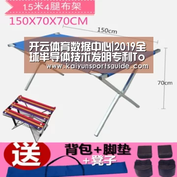 开云体育数据中心|2019全球半导体技术发明专利Top100出炉(附百强榜单)(图2) 开云体育数据中心