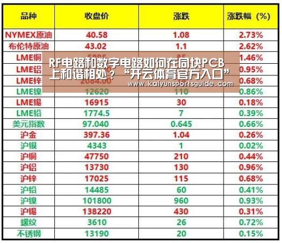 RF电路和数字电路如何在同块PCB上和谐相处?“开云体育官方入口”(图4) KAIYUN SPORTS